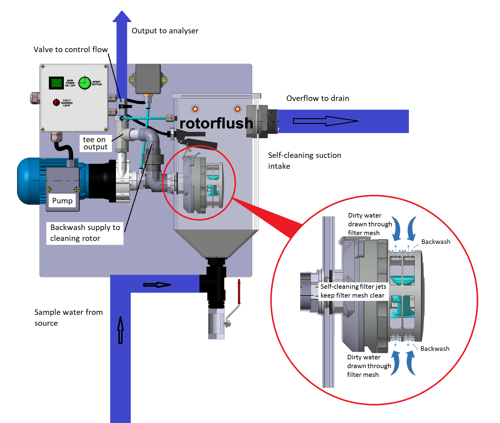 RF100AN-Q Diagram