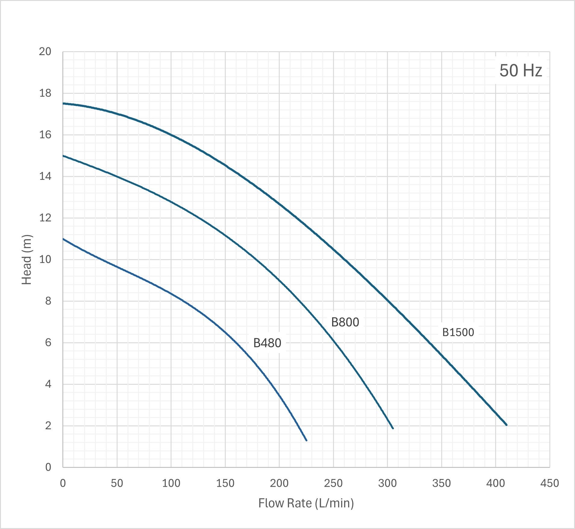 Beryl pump curves