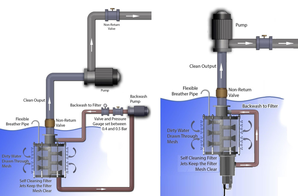 RF200 | Self-cleaning Filters | Rotorflush