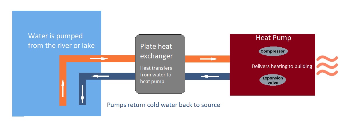 Open Loop Heating System Diagram