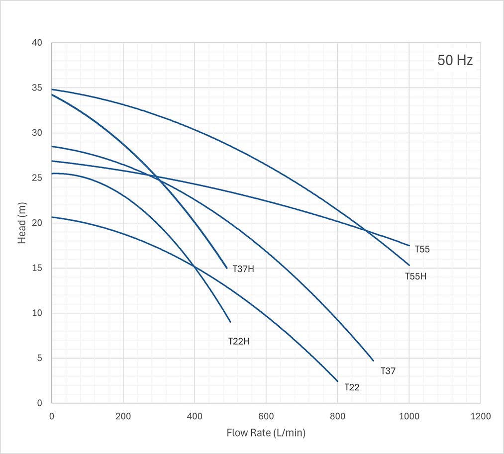 Jasper400 performance curves