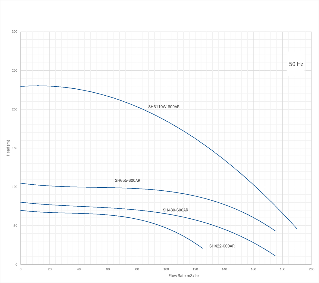 Opal Filterpump Curves-02