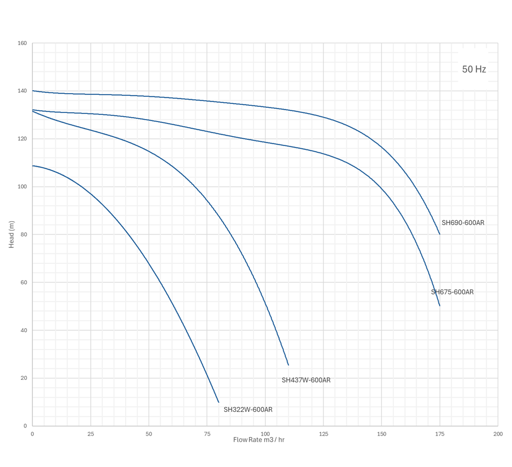 Opal Filterpump Curves-01