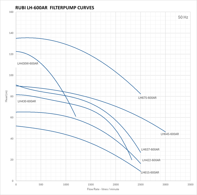 RUBI LH-600AR filterpump curves