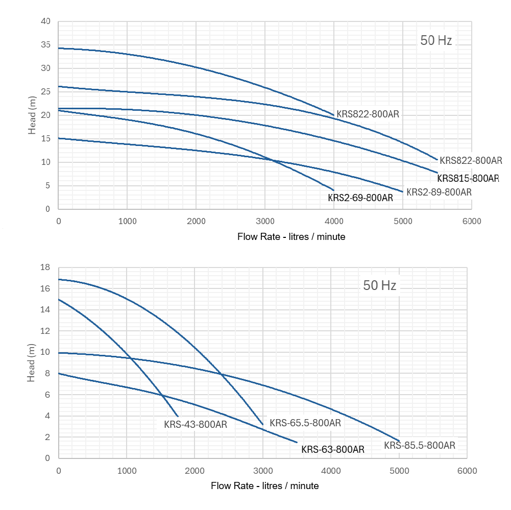 RUBI KRS Filterpump Performance Curves - All