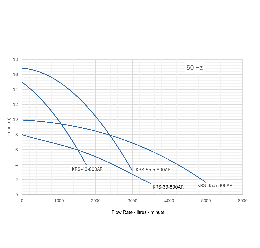 RUBI KRS Filterpump Performance Curves -1