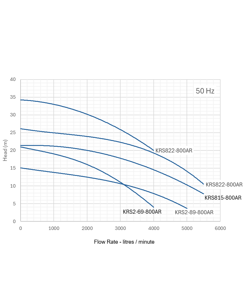 RUBI KRS Filterpump Performance Curves -2