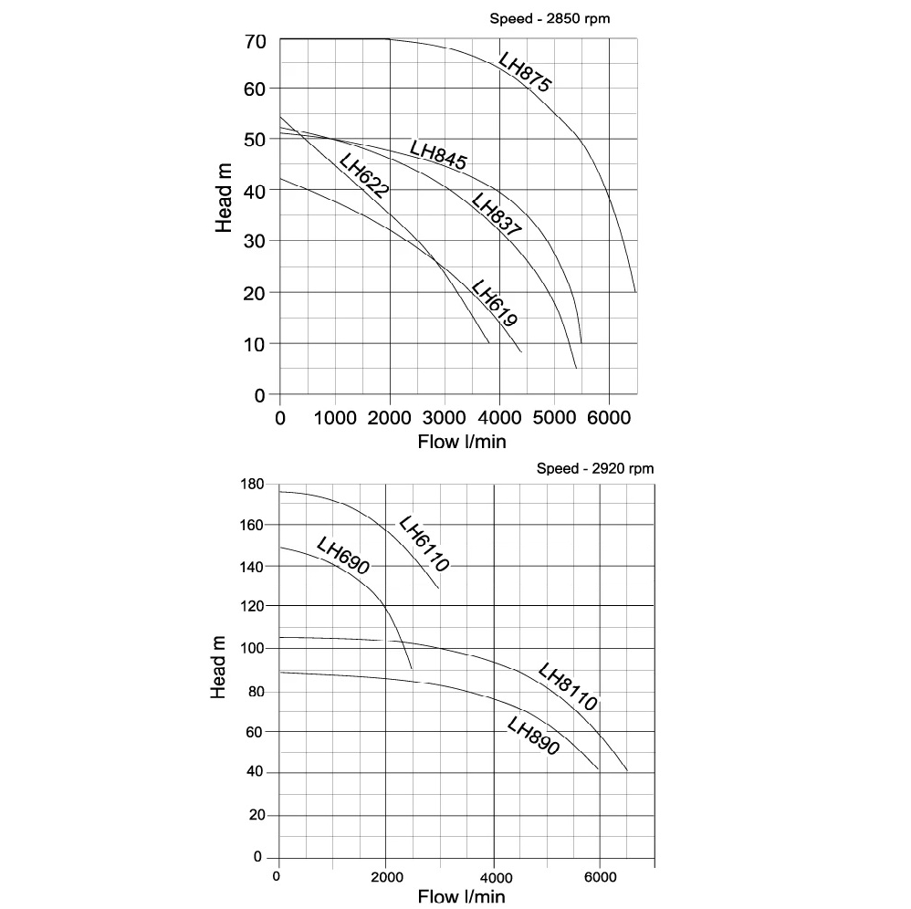 All RUBI 800AR pump curves