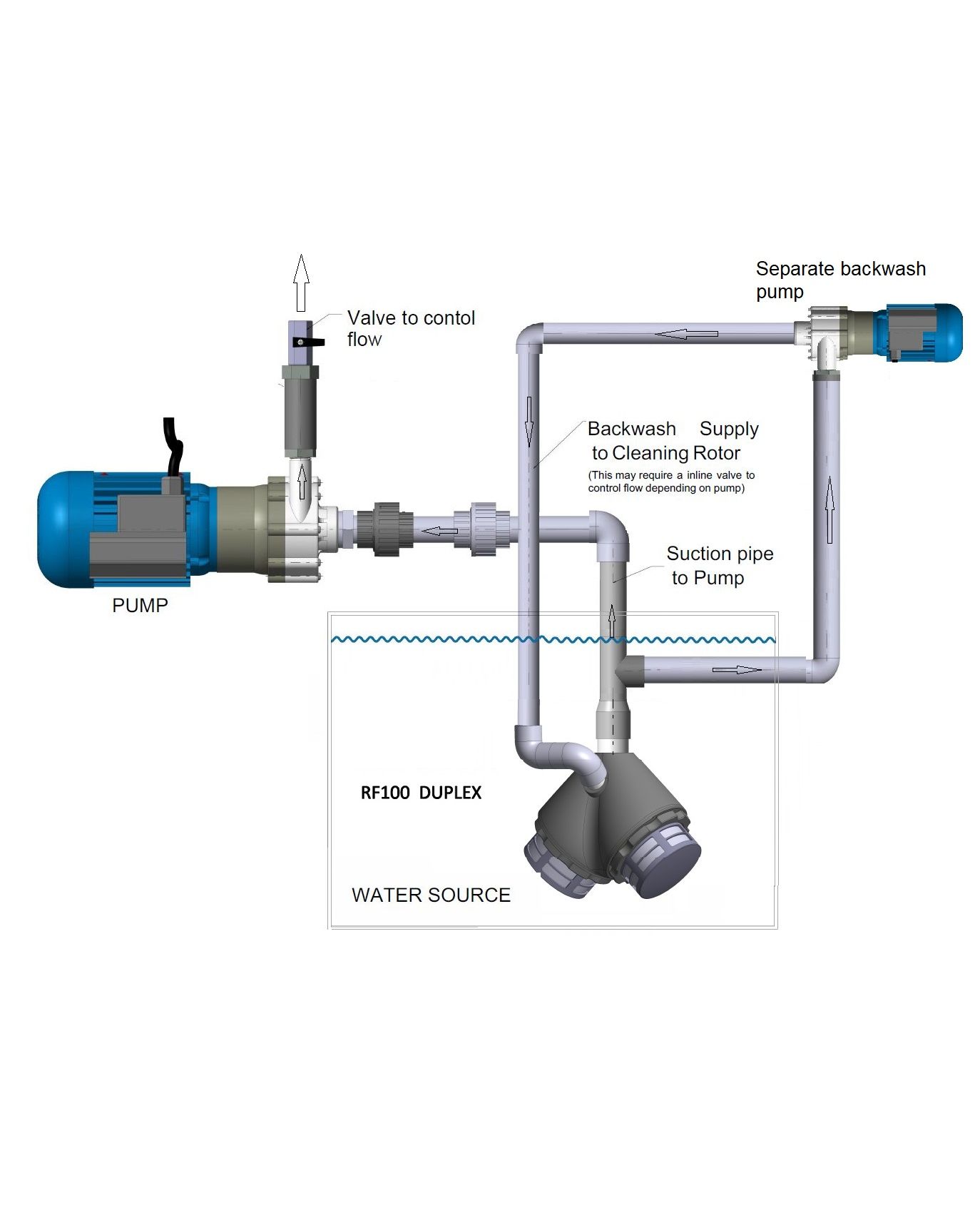 Duplex Suction intake - backwash pump supplying backwash